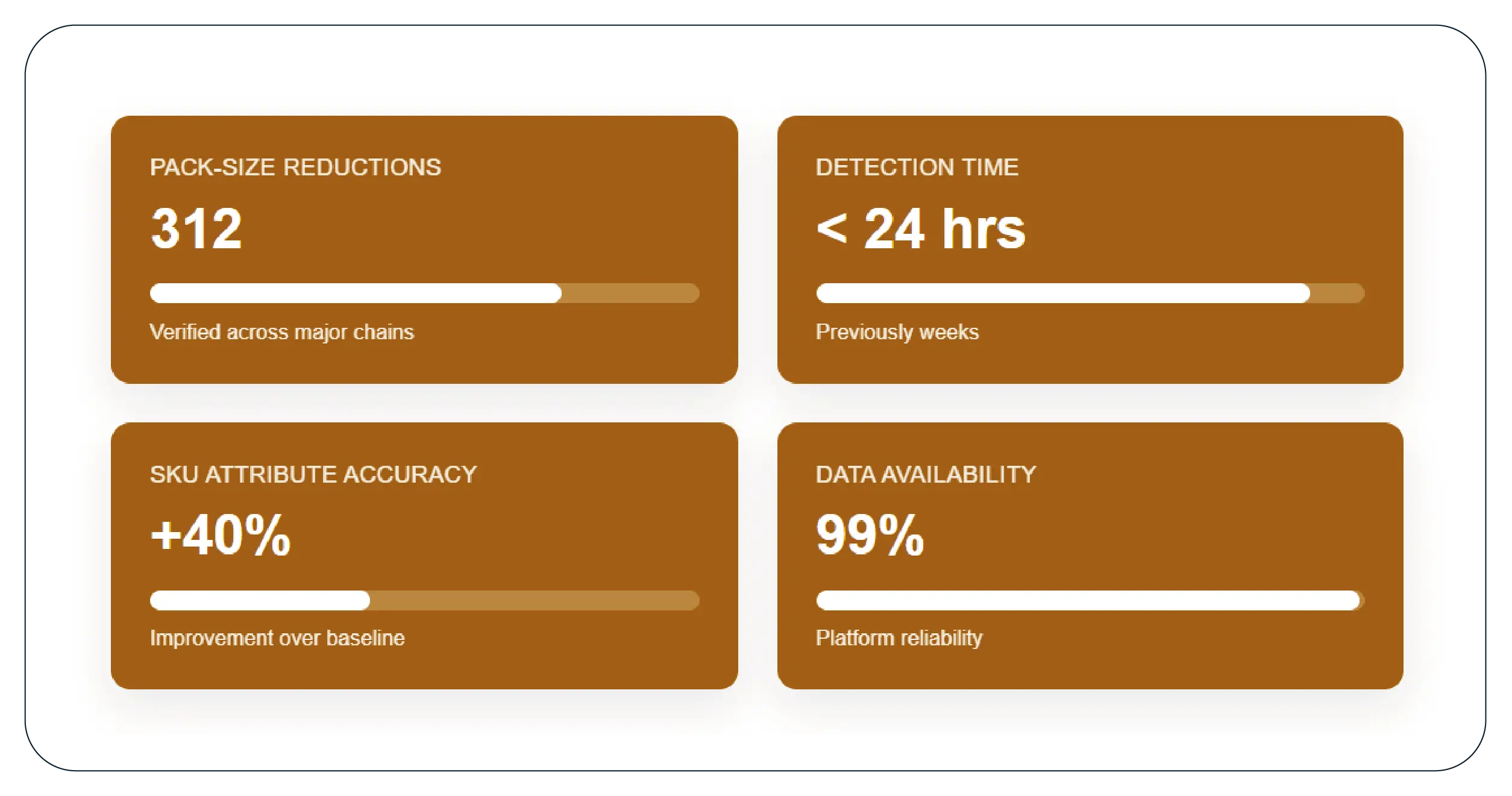 Results & Key Metrics